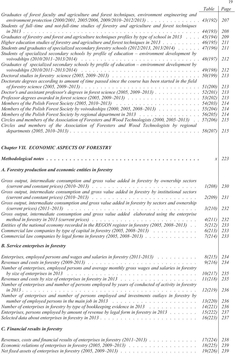 ............................................. 44(193) 208 Graduates of forestry and forest and agriculture techniques profiles by type of school in 2013.