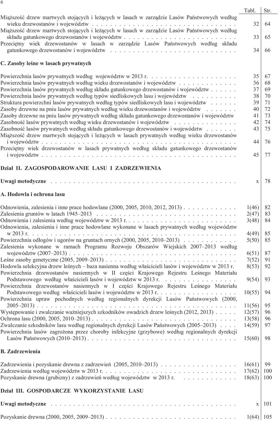 ........................ 33 65 Przeci tny wiek drzewostanów w lasach w zarz dzie Lasów Pa stwowych wed ug sk adu gatunkowego drzewostanów i województw............................ 34 66 C.