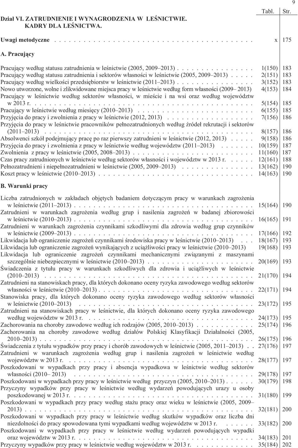 .... 2(151) 183 Pracuj cy wed ug wielko ci przedsi biorstw w le nictwie (2011 2013).