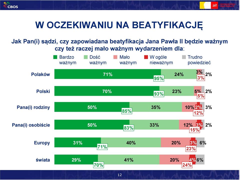 Trudno powiedzieć Polaków 71% 9 24% 3% 2% 3% Polski 70% 93% 23% 2% Pana(i) rodziny 50% 8 3 10% 2% 12% 3%