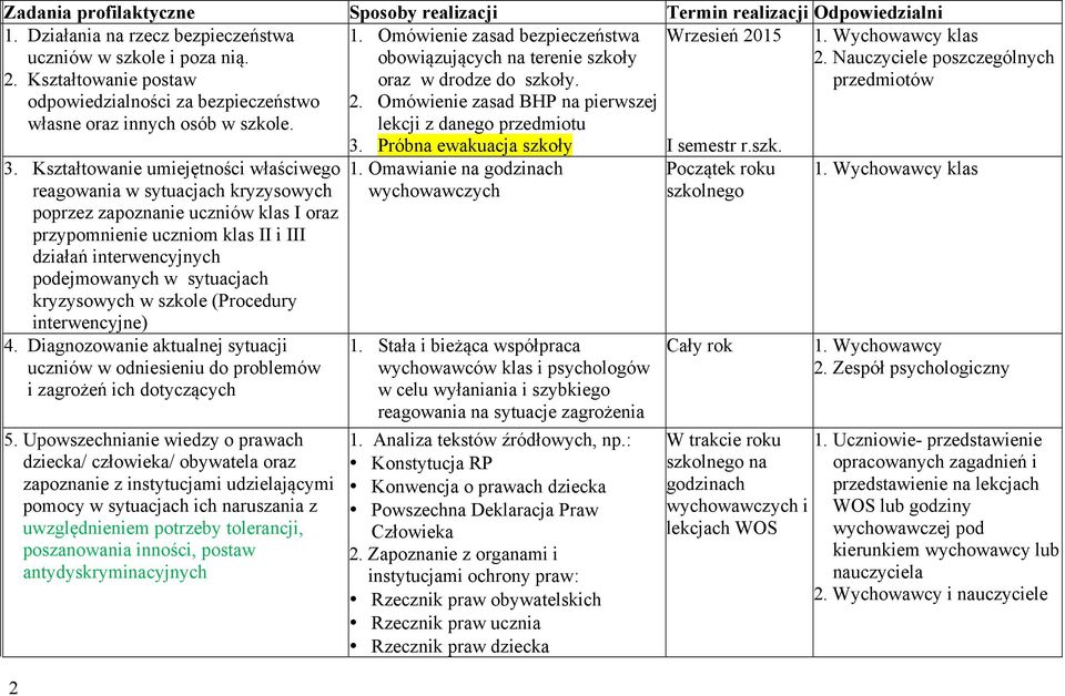 Omówienie zasad BHP na pierwszej lekcji z danego przedmiotu Wrzesień 2015 1. Wychowawcy klas 2. Nauczyciele poszczególnych przedmiotów 3.