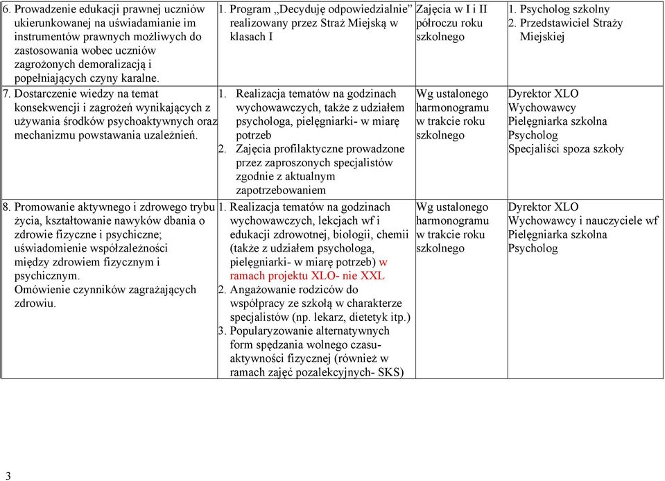 Realizacja tematów na godzinach konsekwencji i zagrożeń wynikających z, także z udziałem używania środków psychoaktywnych oraz psychologa, pielęgniarki- w miarę mechanizmu powstawania uzależnień.