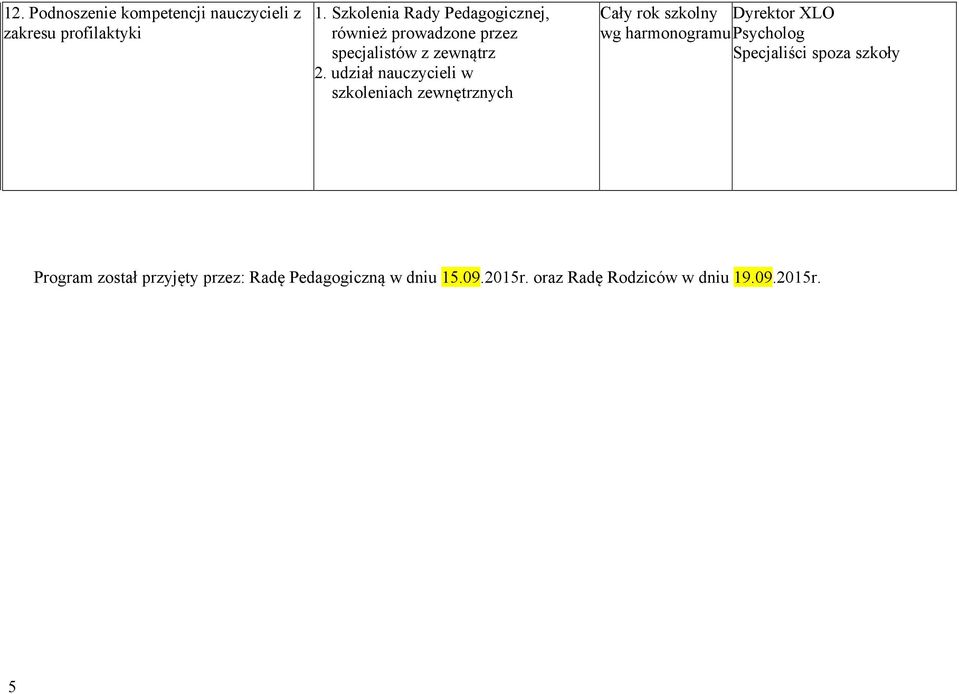 udział nauczycieli w szkoleniach zewnętrznych Cały rok szkolny Dyrektor XLO wg