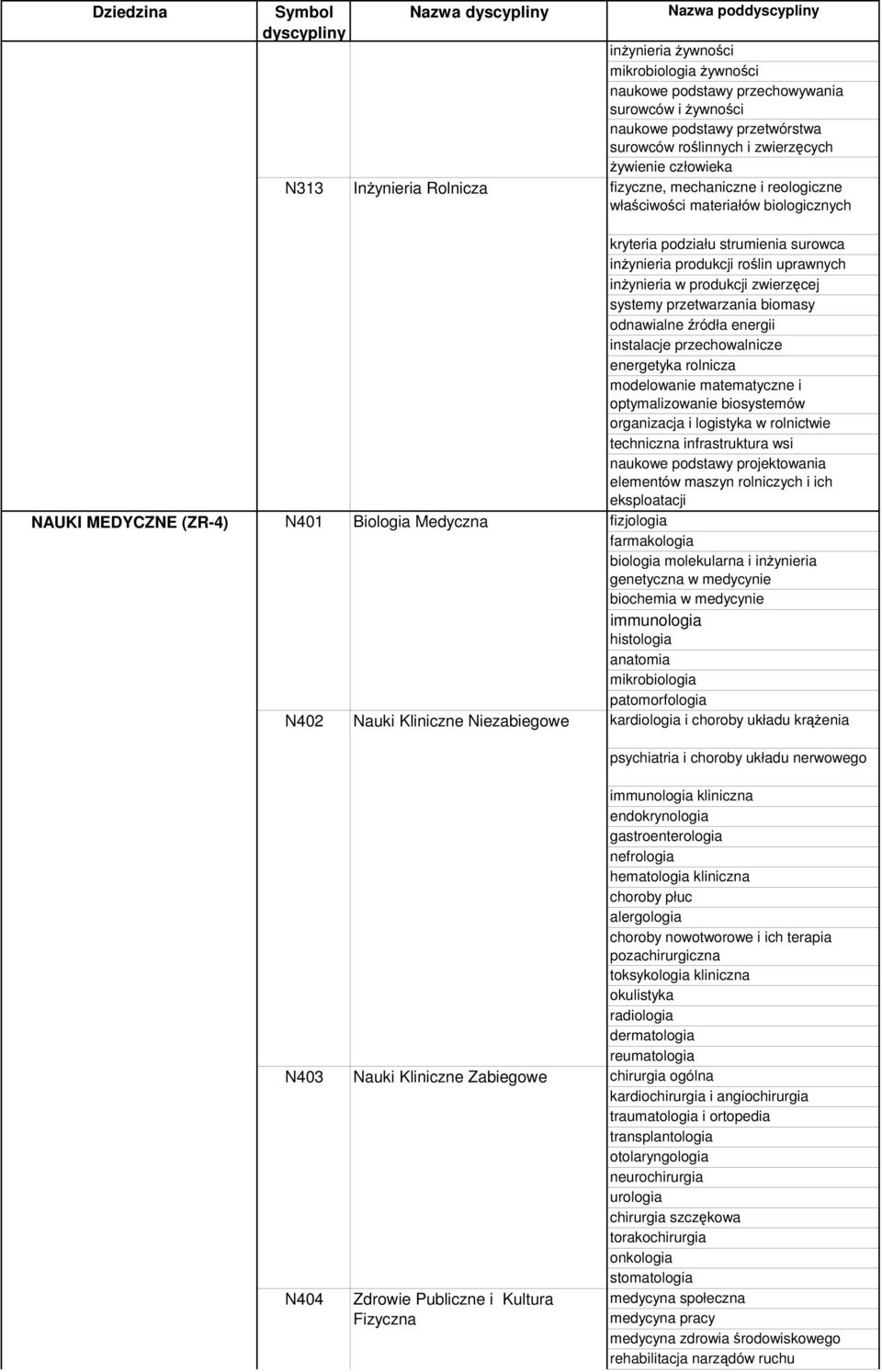 inynieria produkcji rolin uprawnych inynieria w produkcji zwierzcej systemy przetwarzania biomasy odnawialne ródła energii instalacje przechowalnicze energetyka rolnicza modelowanie matematyczne i