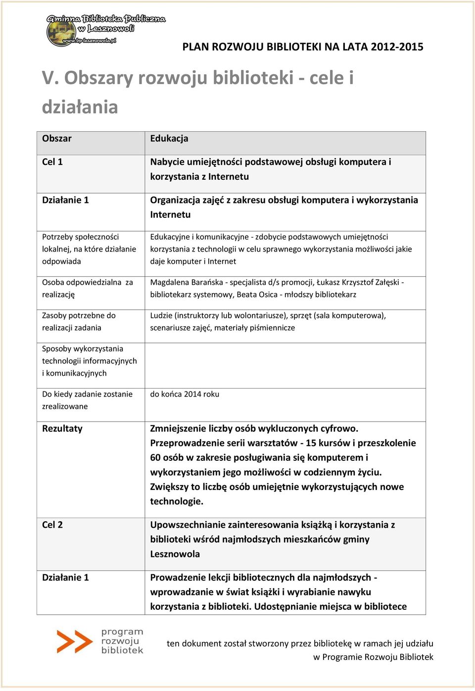 komunikacyjne - zdobycie podstawowych umiejętności korzystania z technologii w celu sprawnego wykorzystania możliwości jakie daje komputer i Internet Magdalena Barańska - specjalista d/s promocji,