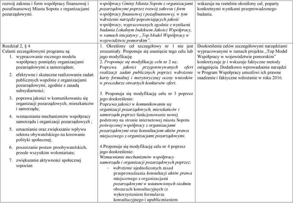 poprawa jakości w komunikowaniu się organizacji pozarządowych, mieszkańców i samorządu; 4. wzmacnianie mechanizmów współpracy samorządu i organizacji pozarządowych ; 5.