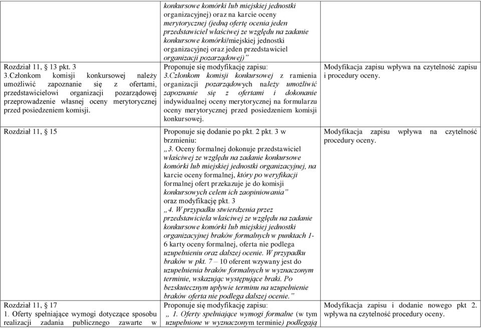 Rozdział 11, 15 Rozdział 11, 17 1.