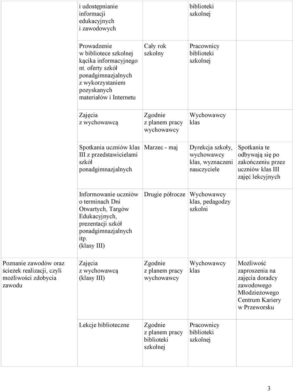 Spotkania te odbywają się po zakończeniu przez uczniów III zajęć lekcyjnych Informowanie uczniów o terminach Dni Otwartych, Targów Edukacyjnych, prezentacji szkół