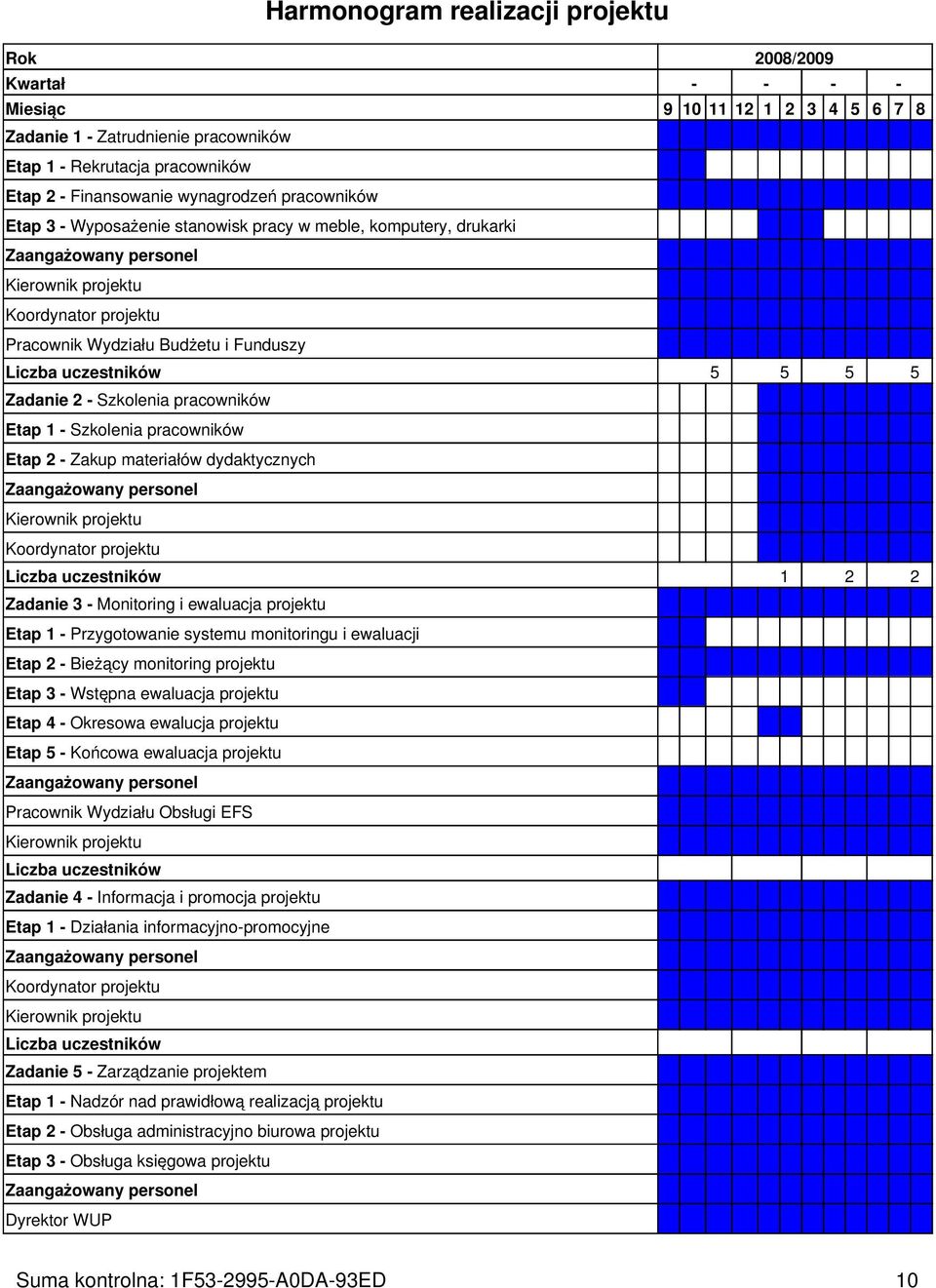 Zakup materiałów dydaktycznych 1 2 2 Zadanie 3 - Monitoring i ewaluacja projektu Etap 1 - Przygotowanie systemu monitoringu i ewaluacji Etap 2 - Bieżący monitoring projektu Etap 3 - Wstępna ewaluacja