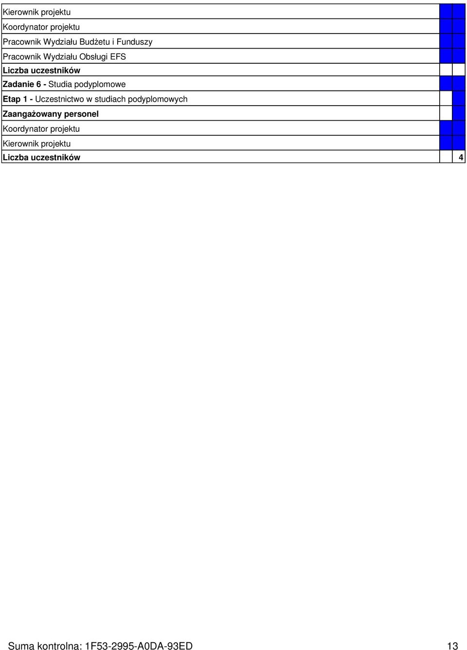 Studia podyplomowe Etap 1 - Uczestnictwo w