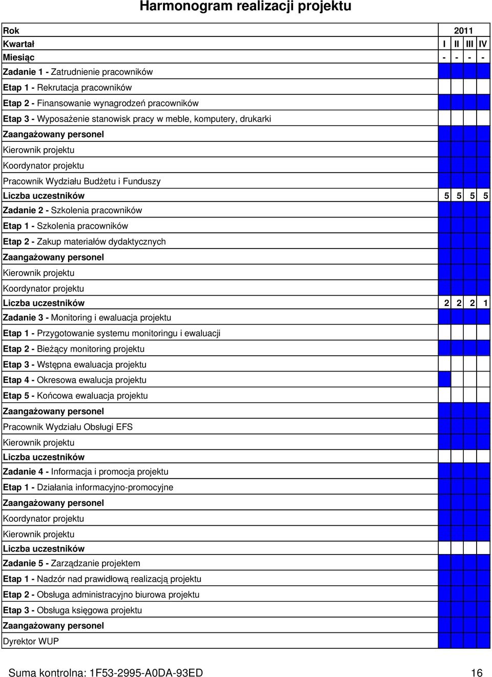 dydaktycznych 2 2 2 1 Zadanie 3 - Monitoring i ewaluacja projektu Etap 1 - Przygotowanie systemu monitoringu i ewaluacji Etap 2 - Bieżący monitoring projektu Etap 3 - Wstępna ewaluacja projektu Etap