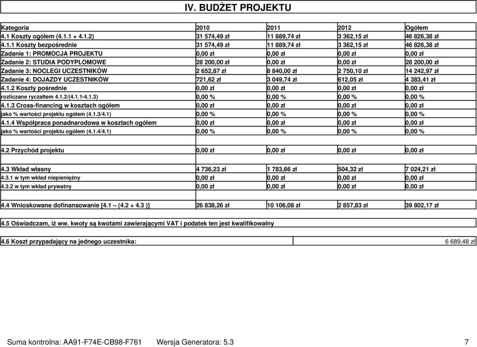 PROJEKTU Zadanie 2: STUDIA PODYPLOMOWE 28 20 28 20 Zadanie 3: NOCLEGI UCZESTNIKÓW 2 652,87 zł 8 84 2 750,10 zł 14 242,97 zł Zadanie 4: DOJAZDY UCZESTNIKÓW 721,62 zł 3 049,74 zł 612,05 zł 4 383,41 zł