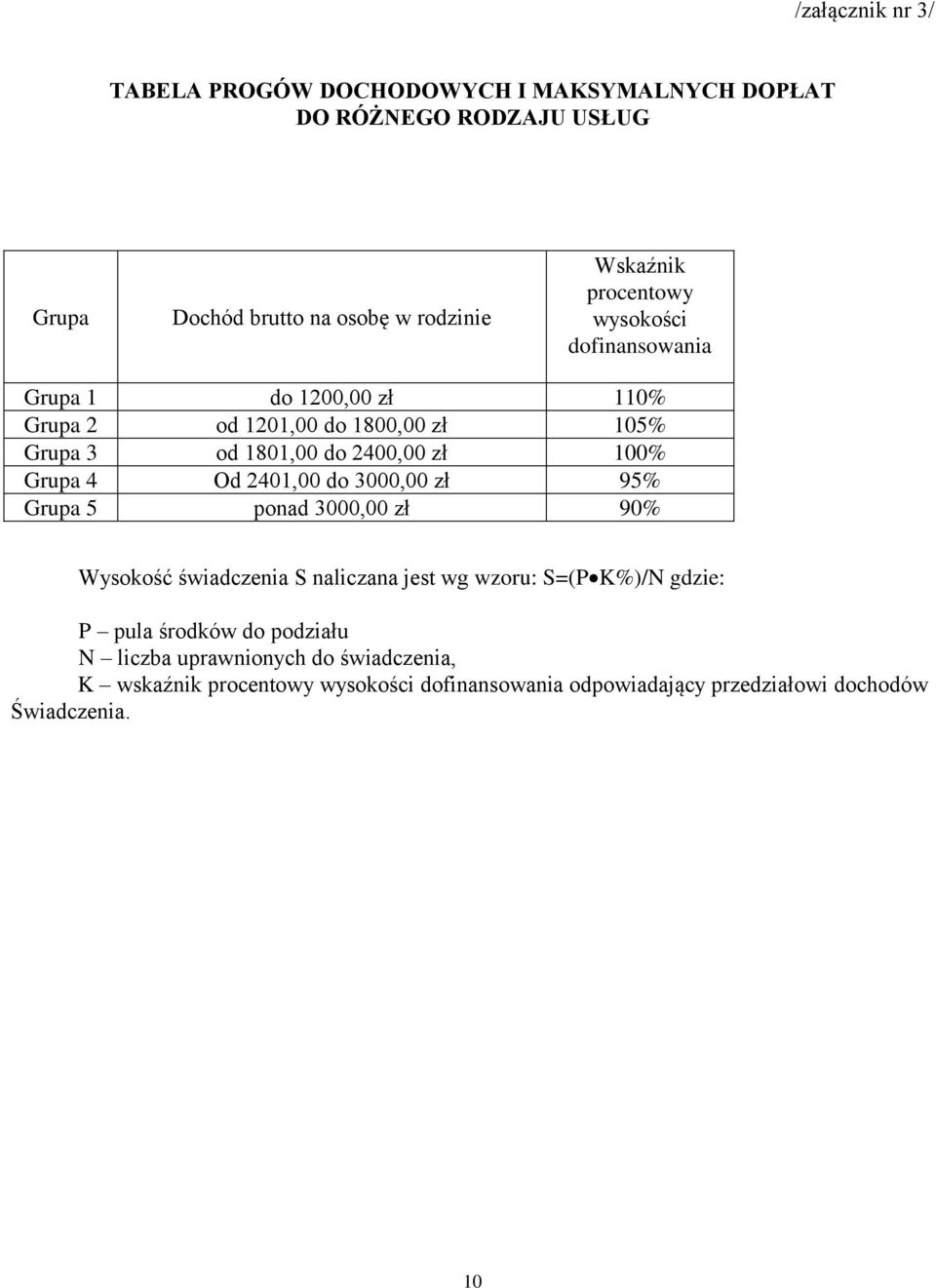 Grupa 4 Od 2401,00 do 3000,00 zł 95% Grupa 5 ponad 3000,00 zł 90% Wysokość świadczenia S naliczana jest wg wzoru: S=(P K%)/N gdzie: P pula