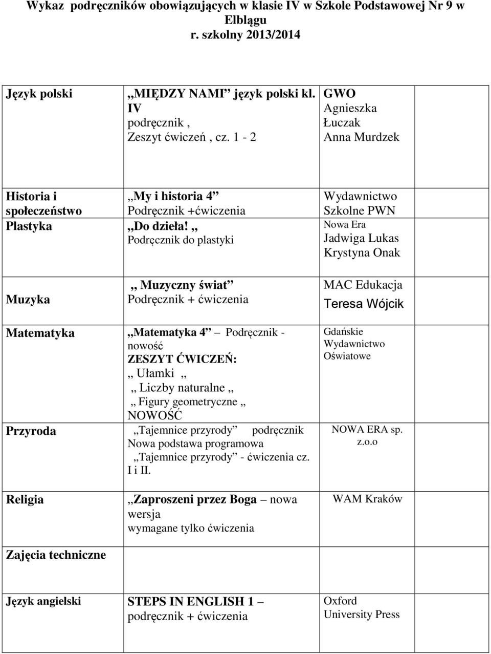 Podręcznik do plastyki Szkolne PWN Nowa Era Jadwiga Lukas Krystyna Onak Muzyka Muzyczny świat Podręcznik + Teresa Wójcik Matematyka Matematyka 4 Podręcznik - nowość ZESZYT ĆWICZEŃ: Ułamki Liczby