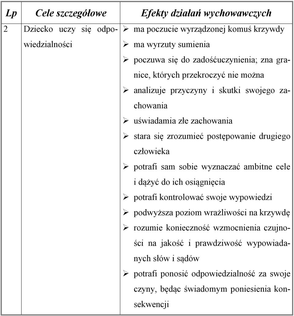 drugiego człowieka potrafi sam sobie wyznaczać ambitne cele i dążyć do ich osiągnięcia potrafi kontrolować swoje wypowiedzi podwyższa poziom wrażliwości na krzywdę