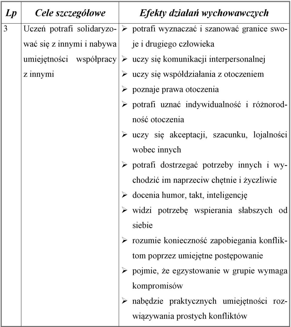 szacunku, lojalności wobec innych potrafi dostrzegać potrzeby innych i wychodzić im naprzeciw chętnie i życzliwie docenia humor, takt, inteligencję widzi potrzebę wspierania słabszych od