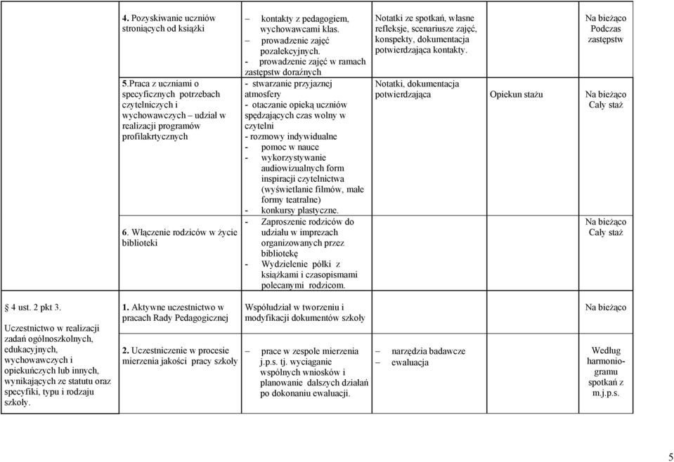 - prowadzenie zajęć w ramach zastępstw doraźnych - stwarzanie przyjaznej atmosfery - otaczanie opieką uczniów spędzających czas wolny w czytelni - rozmowy indywidualne - pomoc w nauce -