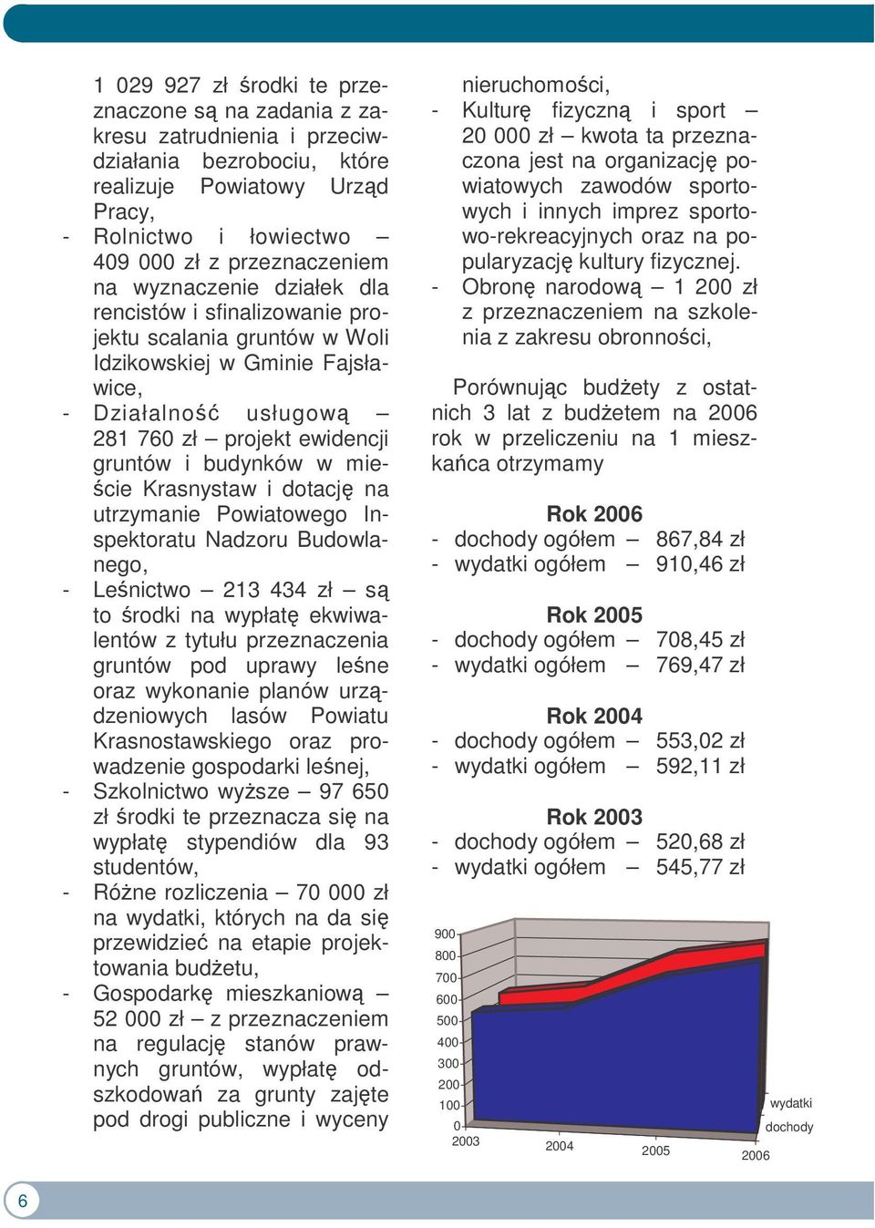 Krasnystaw i dotacj na utrzymanie Powiatowego Inspektoratu Nadzoru Budowlanego, - Lenictwo 213 434 zł s to rodki na wypłat ekwiwalentów z tytułu przeznaczenia gruntów pod uprawy lene oraz wykonanie