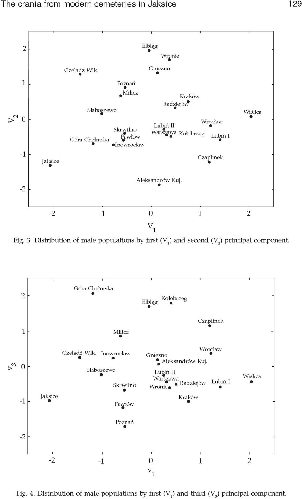 Distribution of male populations by first (V 1 ) and second (V 2 ) principal component.