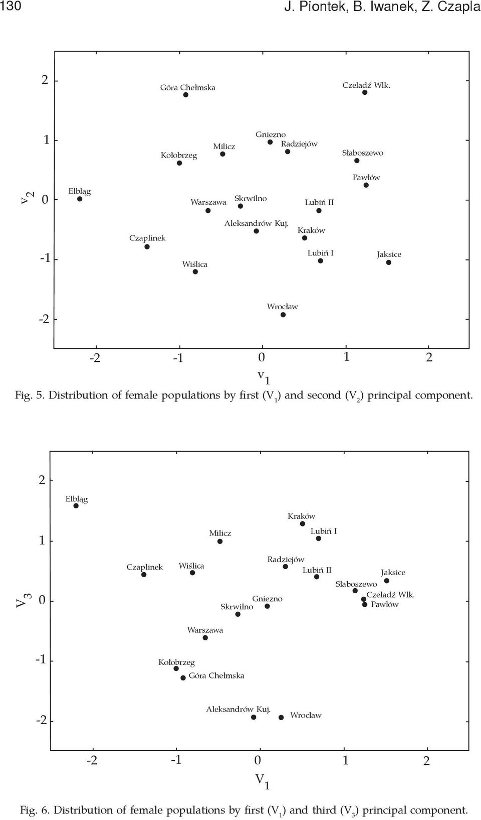 Distribution of female populations by first (V 1 ) and second (V 2 ) principal