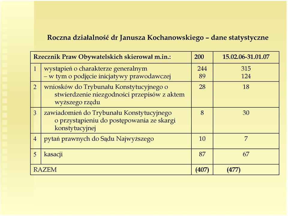 stwierdzenie niezgodności przepisów z aktem wyższego rzędu zawiadomień do Trybunału Konstytucyjnego o przystąpieniu do