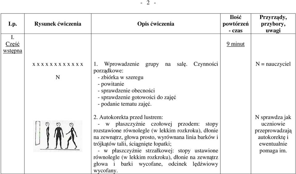 Autokorekta przed lustrem: - w płaszczyźnie czołowej przodem: stopy rozstawione równolegle (w lekkim rozkroku), dłonie na zewnątrz, głowa prosto, wyrównana linia barków