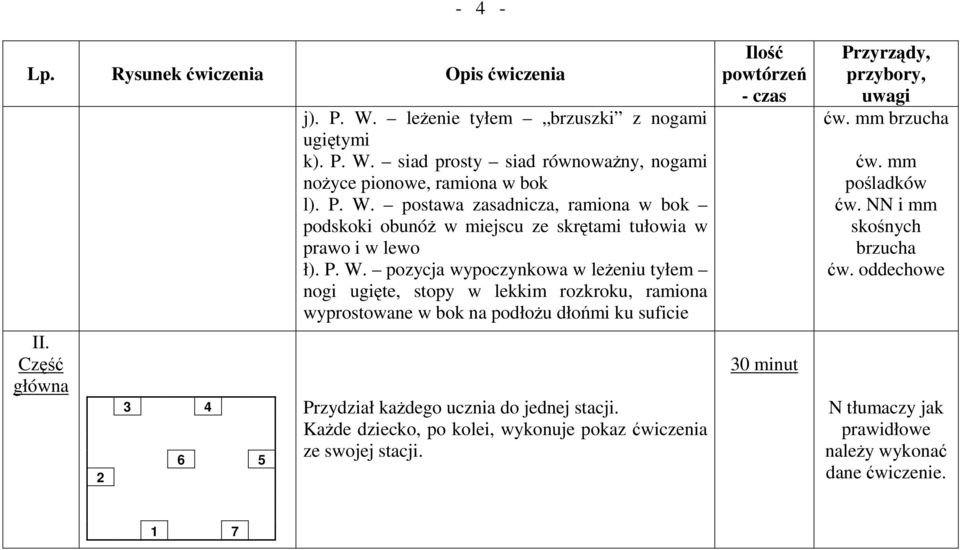 jednej stacji. KaŜde dziecko, po kolei, wykonuje pokaz ćwiczenia ze swojej stacji. 30 minut ćw. mm brzucha ćw. mm pośladków ćw. NN i mm skośnych brzucha ćw.