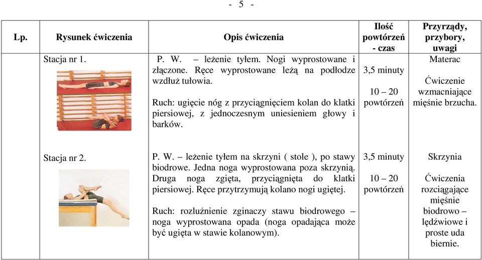 leŝenie tyłem na skrzyni ( stole ), po stawy biodrowe. Jedna noga wyprostowana poza skrzynią. Druga noga zgięta, przyciągnięta do klatki piersiowej.