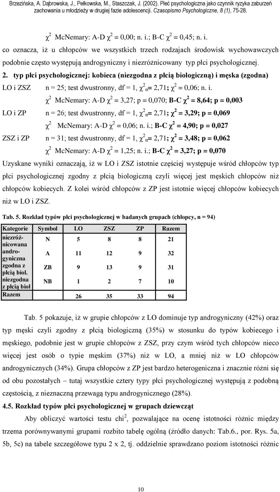 męska (zgodna) LO i ZSZ n = 25; test dwustronny, df = 1, χ 2 α= 2,71; χ 2 = 0,06; n. i. χ 2 McNemary: A-D χ 2 = 3,27; p = 0,070; B-C χ 2 = 8,64; p = 0,003 LO i ZP n = 26; test dwustronny, df = 1, χ 2 α= 2,71; χ 2 = 3,29; p = 0,069 χ 2 McNemary: A-D χ 2 = 0,06; n.