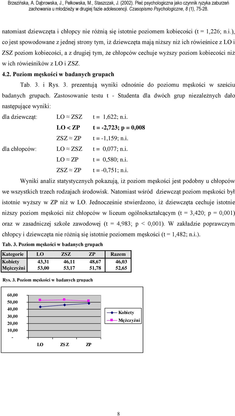 wczęta i 