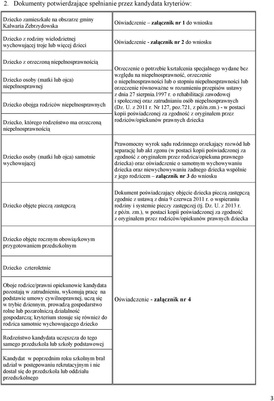 niepełnosprawnych Dziecko, którego rodzeństwo ma orzeczoną niepełnosprawnością Dziecko osoby (matki lub ojca) samotnie wychowującej Orzeczenie o potrzebie kształcenia specjalnego wydane bez względu