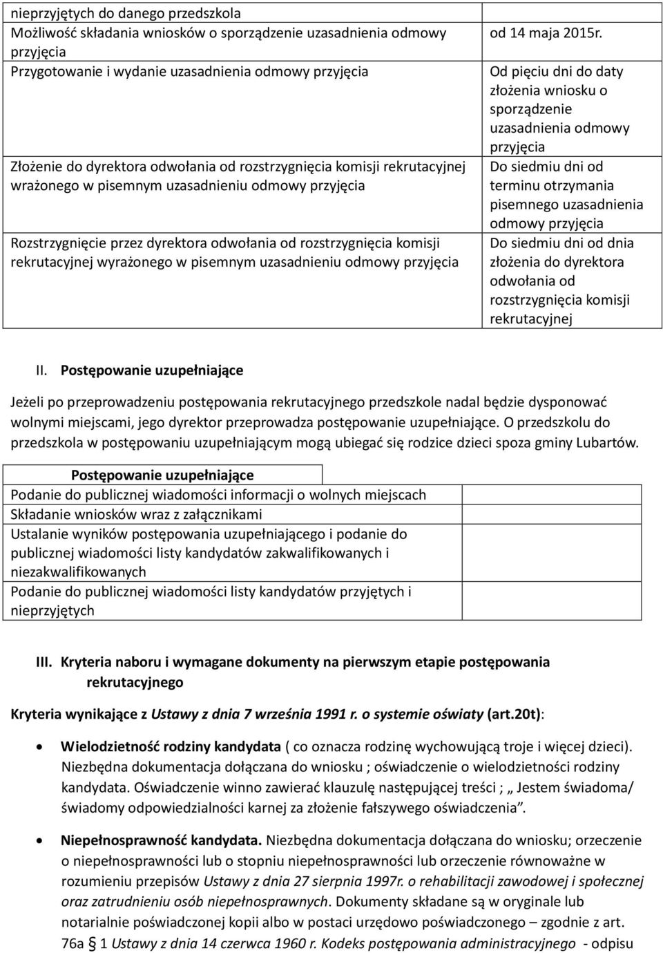 uzasadnieniu odmowy przyjęcia od 14 maja 2015r.