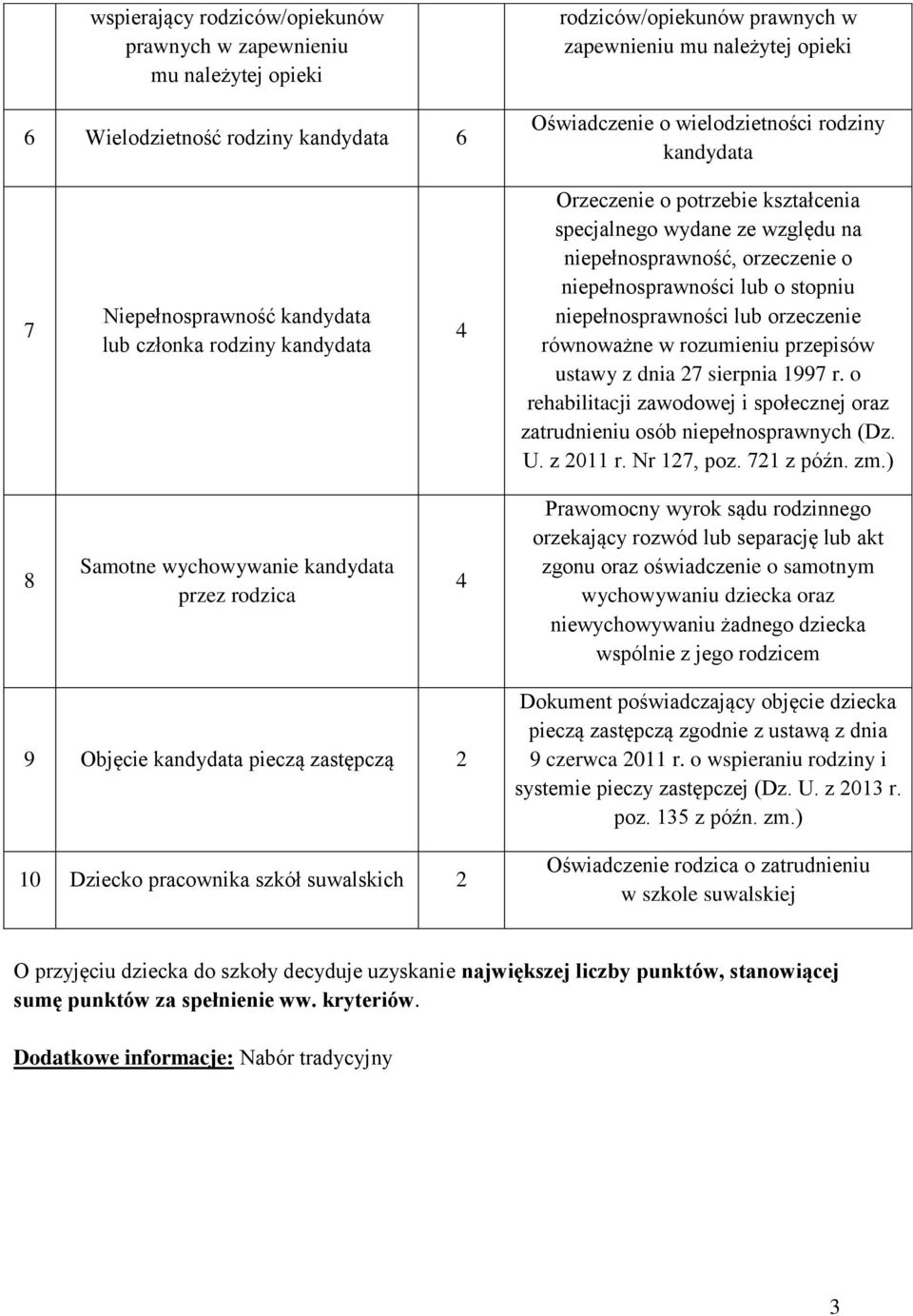 niepełnosprawności lub o stopniu niepełnosprawności lub orzeczenie równoważne w rozumieniu przepisów ustawy z dnia 7 sierpnia 1997 r.