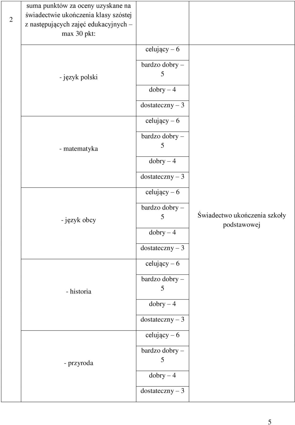polski dobry - matematyka dobry - język obcy - historia -