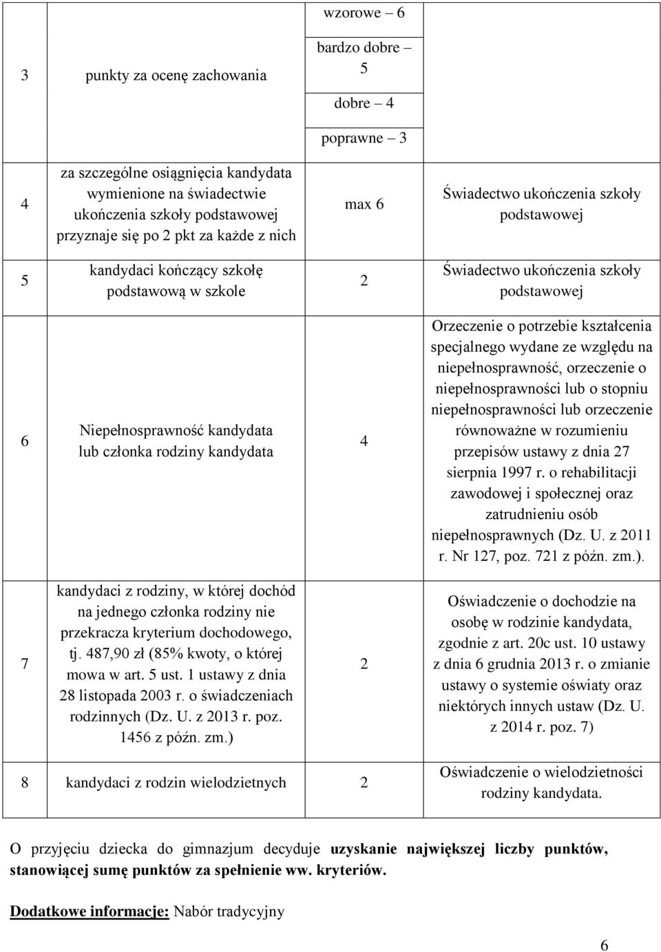 Orzeczenie o potrzebie kształcenia specjalnego wydane ze względu na niepełnosprawność, orzeczenie o niepełnosprawności lub o stopniu niepełnosprawności lub orzeczenie równoważne w rozumieniu