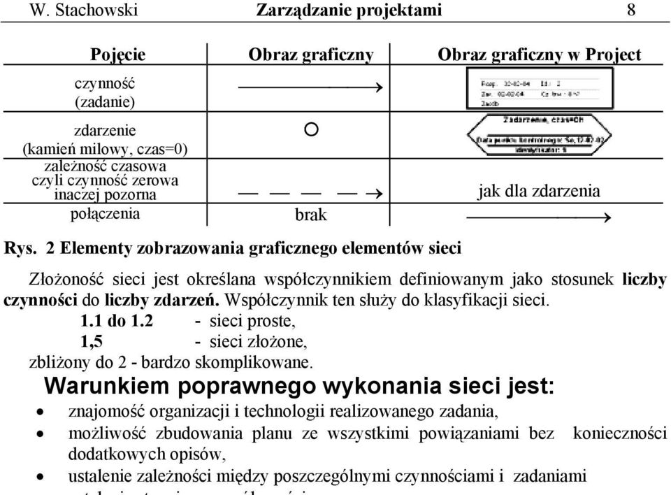 2 Elementy zobrazowania graficznego elementów sieci Złożoność sieci jest określana współczynnikiem definiowanym jako stosunek liczby czynności do liczby zdarzeń.