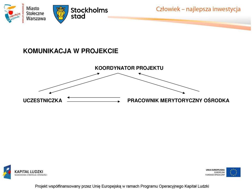 PROJEKTU UCZESTNICZKA