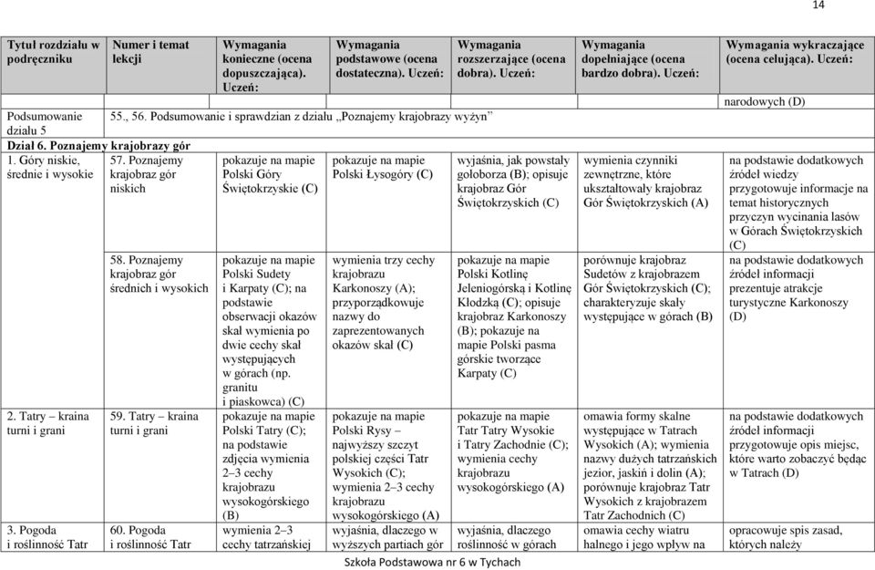 Pogoda i roślinność Tatr Polski Góry Świętokrzyskie Polski Sudety i Karpaty ; na podstawie obserwacji okazów skał wymienia po dwie cechy skał występujących w górach (np.