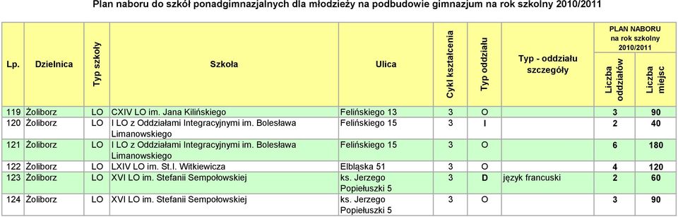 Bolesława Felińskiego 15 3 I 2 40 Limanowskiego 121 Żoliborz LO I LO z Oddziałami Integracyjnymi im.