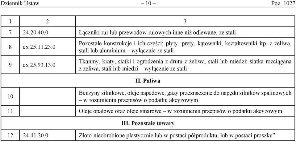 z żeliwa, stali lub aluminium wyłącznie ze stali Tkaniny, kraty, siatki i ogrodzenia z drutu z żeliwa, stali lub miedzi; siatka rozciągana z żeliwa, stali lub miedzi wyłącznie ze stali