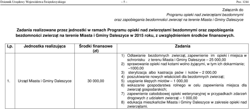 nad zwierzętami bezdomnymi oraz zapobiegania bezdomności zwierząt na terenie Miasta i Gminy Daleszyce w 2015 roku, z uwzględnieniem środków finansowych. Lp.