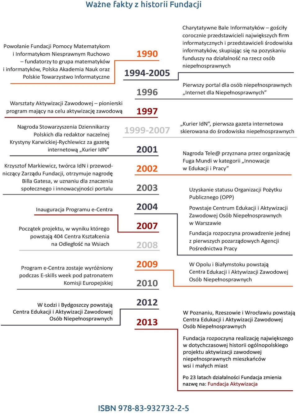 za gazet internetow Kurier IdN Krzysztof Markiewicz, twórca IdN i przewodnicz cy Zarz du Fundacji, otrzymuje nagrod Billa Gatesa, w uznaniu dla znaczenia spo ecznego i innowacyjno ci portalu