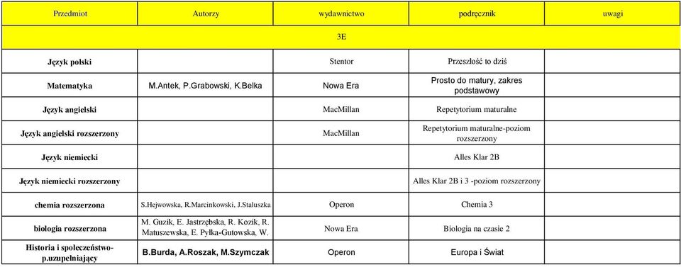 rozszerzony Alles Klar 2B Alles Klar 2B i 3 -poziom rozszerzony chemia rozszerzona S.Hejwowska, R.Marcinkowski, J.