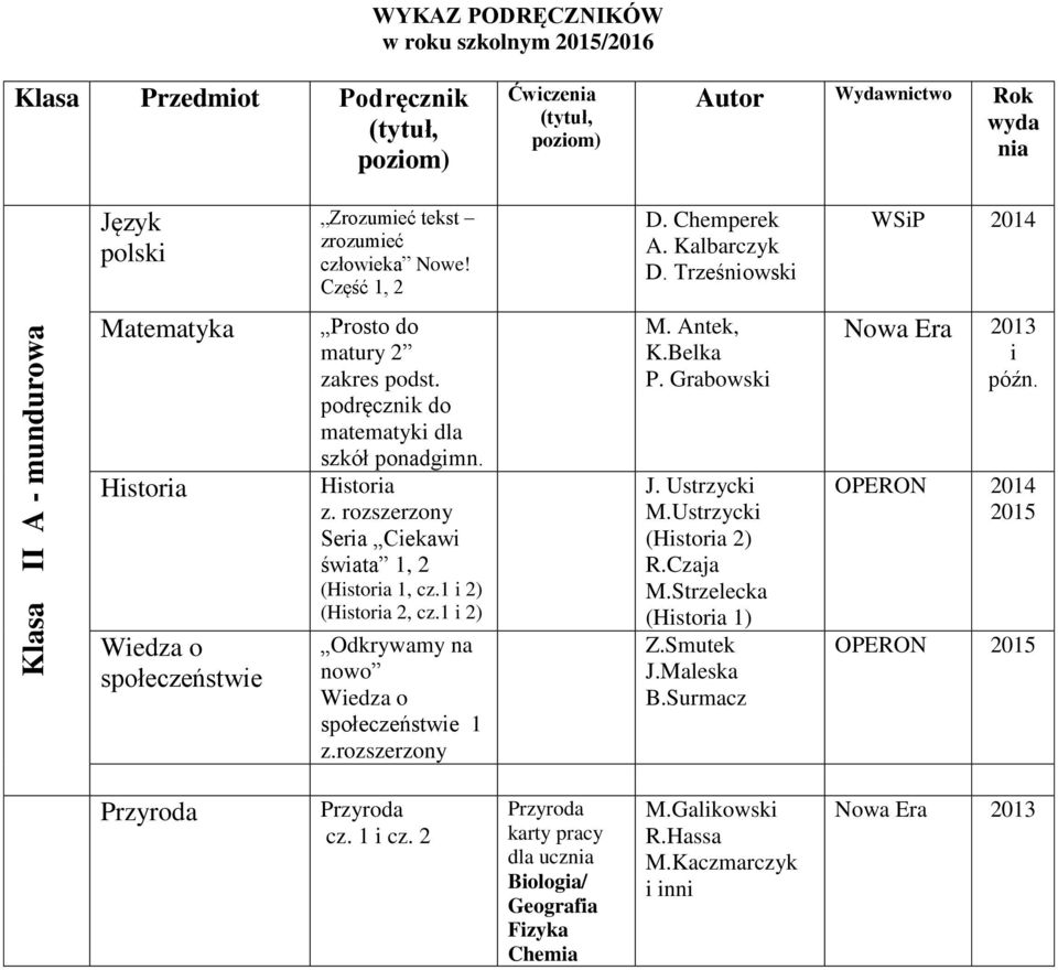 rozszerzony Sera Cekaw śwata 1, 2 (Hstora 1, cz.1 2) (Hstora 2, cz.1 2) Odkrywamy na nowo Wedza o społeczeństwe 1 P. Grabowsk J. Ustrzyck M.
