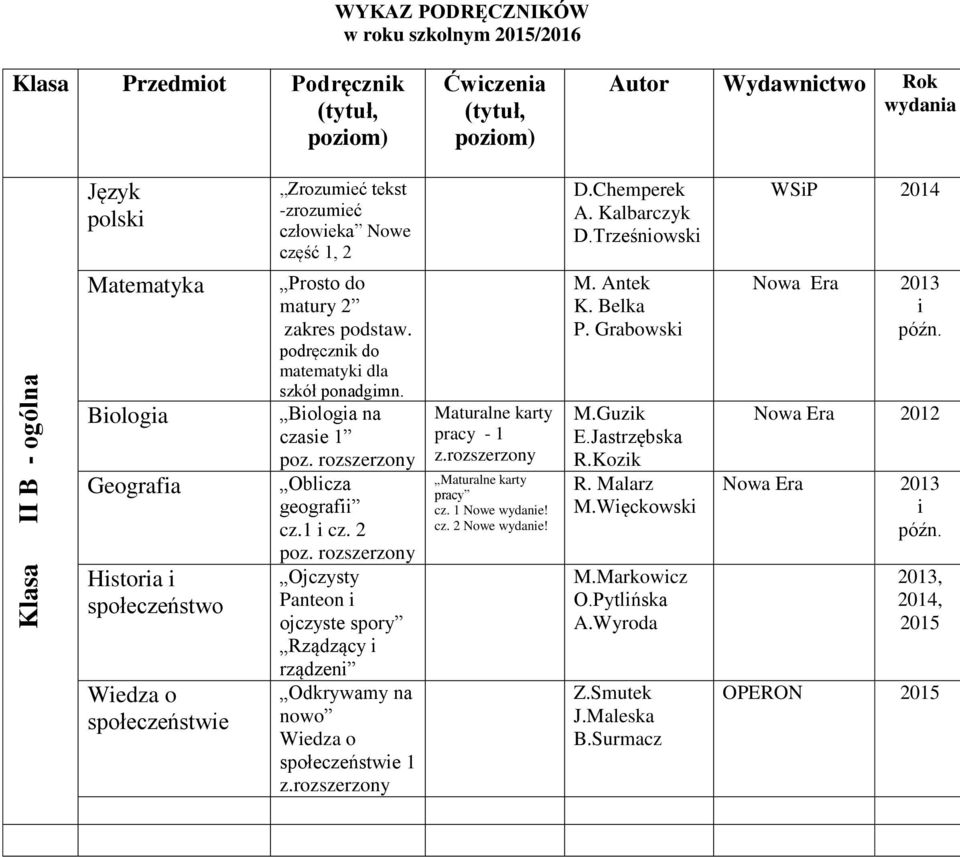 2 Ojczysty Panteon ojczyste spory Rządzący rządzen Odkrywamy na nowo Wedza o społeczeństwe 1 karty pracy - 1 karty pracy cz. 1 Nowe ne! cz. 2 Nowe ne! D.