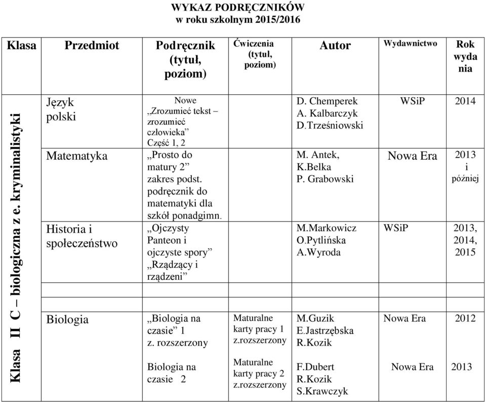 dla szkół ponadgmn. Ojczysty Panteon ojczyste spory Rządzący rządzen Bologa na czase 1 z.