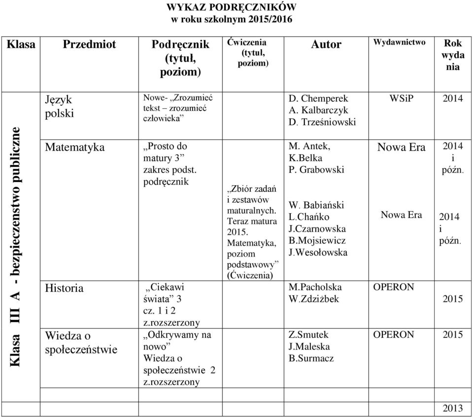1 2 Odkrywamy na nowo Wedza o społeczeństwe 2 Zbór zadań zestawów maturalnych. Teraz matura., pozom podstawowy (Ćwczena) P.