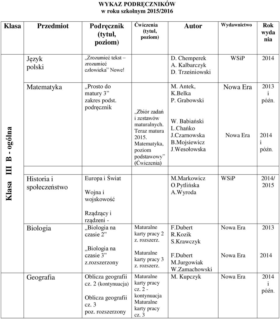 , pozom podstawowy (Ćwczena) P. Grabowsk W. Babańsk L.Chańko J.Czarnowska B.Mojsewcz J.Wesołowska M.Markowcz O.