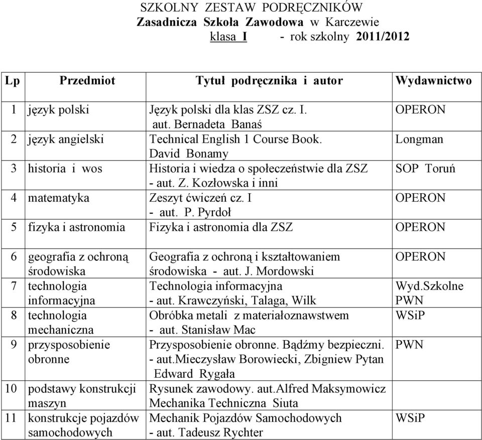 Pyrdoł 5 fizyka i astronomia Fizyka i astronomia dla ZSZ 6 geografia z ochroną środowiska 7 technologia informacyjna 8 technologia mechaniczna 9 przysposobienie obronne 10 podstawy konstrukcji maszyn