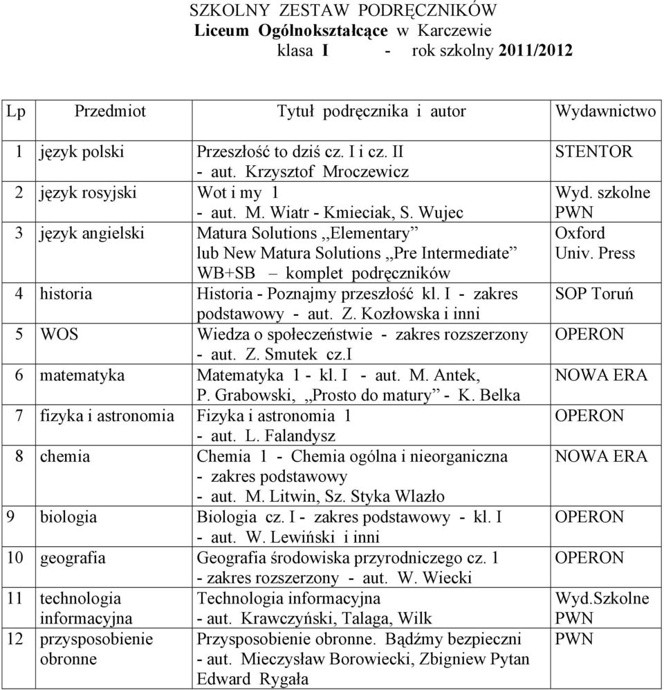 Kozłowska i inni 5 WOS Wiedza o społeczeństwie - zakres rozszerzony - aut. Z. Smutek cz.i 6 matematyka Matematyka 1 - kl. I - aut. M. Antek, P. Grabowski, Prosto do matury - K.